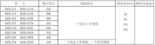 电磁式中间继电器