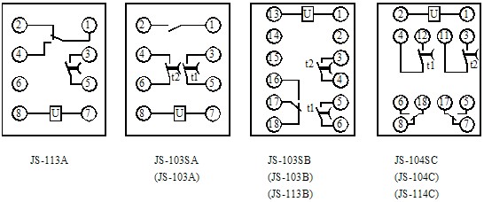 1 用途 JS-103SB高精度时间继电器,作为延时控制元件广泛用于直流操作的各种继电保护及自动控制系统中,特别是要求时间测量精度高和配合时间级差小的场合。 2 原理及结构 JS系列继电器为静态型数字式时间继电器。 JS-100A继电器壳体结构同DS-110、120系列壳体为固定安装式结构,外形及安装开孔尺寸见附图;JS-100B继电器采用JK-1型壳体结构,JS-100C继电器采用JK-11H,JK-11Q结构,外形及安装开孔尺寸见附图。 3 技术数据 表1 表2 4 背后端子接线图 5 外形及安