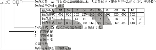 JZ-7Y-218、JZ-7J-218静态中间继电器