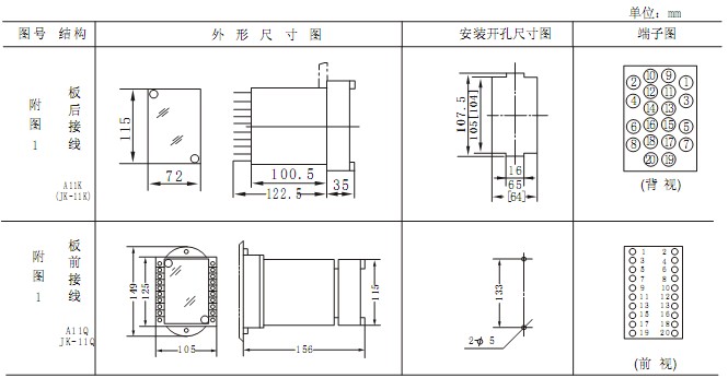 一,概述 RCJ系列静态冲击继电器在输配电线路中应用于直流操作的保护与控制中作为集中信号装置的主要元件,也可以用于特殊信号设备中。 二,继电器型号分类及含义 三,工作原理 1,继电器由变流取样、执行、保持或延时自动复归等部分组成(见图1),装有二只发光二极管,监视电源和执行状况。当加电 源或复归后需经1~2s时间充电,准备好下一次工作,一旦启动回路中有信号输入,电流脉冲信号经变流取样后,使执行部分工作 并输出信号,经保持或延时复归部分延时后可实现保持或延时自动复归、手动复归等功能。 图1 RCJ系列冲