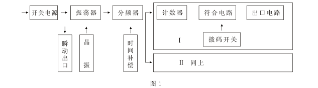 。 二、继电器型号分类及含义 本继电器型号与被替换老型号对照表: 三、产品构成及工作原理 1、本继电器延时精度远高于 DS 型电磁式时间继电器,能满足电力系统继电保护中缩短保护时间级差的要求, 是目前时间继电器理想的更新换代产品。该继电器外形结构和内部接线、工作方式、整定范围与 DS 系列时间继电 器相同,仅整定方式不同,拨码开关的三位数乘以0.