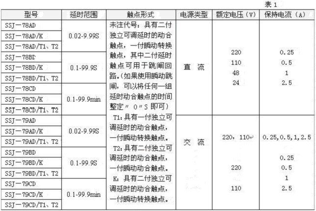 SSJ-78AD/K大功率时间继电器