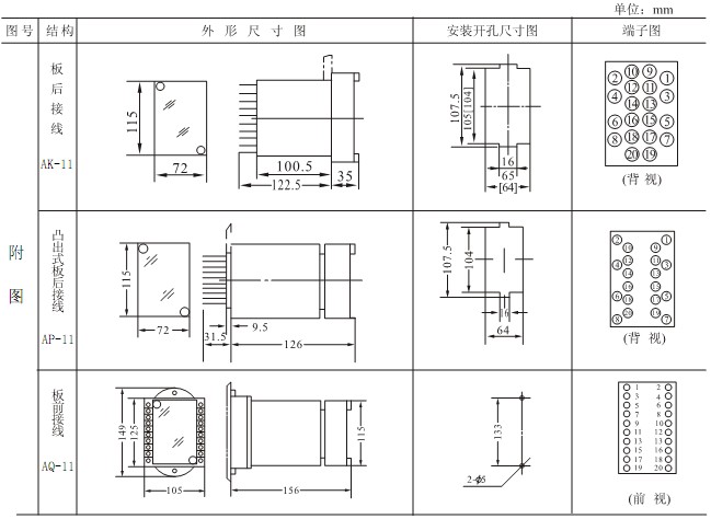 1 应用 ZJL-026静态中间继电器用于各种继电器保护和自动控制装置中,以扩充触点数和增加触点容量。 2 型号及含义 3 主要性能 常规110V 和220V 的电磁型中间继电器所用导线很细、匝数很多,存在容易断线、可靠性低、动作 时间和返回时间长等缺点。 本系列中间继电器采用线圈电压较低的多个继电器组合而成,具有以下性能和特点: 3.